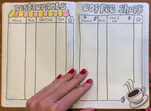 restaurants & coffee shops - bullet journal for 2021